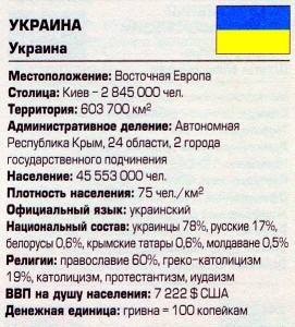 Украинские черные списки офшорных зон