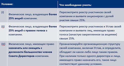 Идентификация PSC