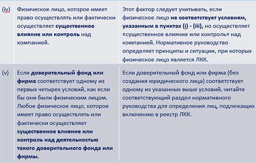 Идентификация PSC